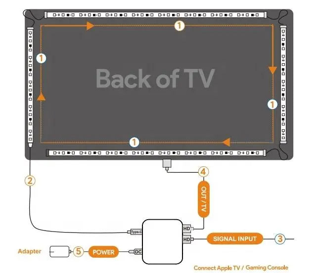 GlowView – USB LED backlight strips